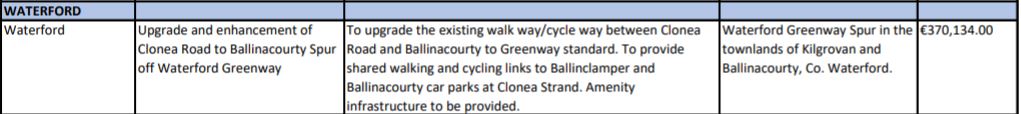 MattShanahan1's tweet photo. Very positive news this morning - delighted to welcome € 370,134 in funding to upgrade the 🚶/🚴‍♂️ way between Clonea Rd &amp; Ballinacourty. 
🚴‍♀️🚶Shared walking &amp; cycling links to Ballinclamper &amp; Ballinacourty car parks at #CloneaStrand will be provided  #Waterford https://t.co/jeWGIM9vl9