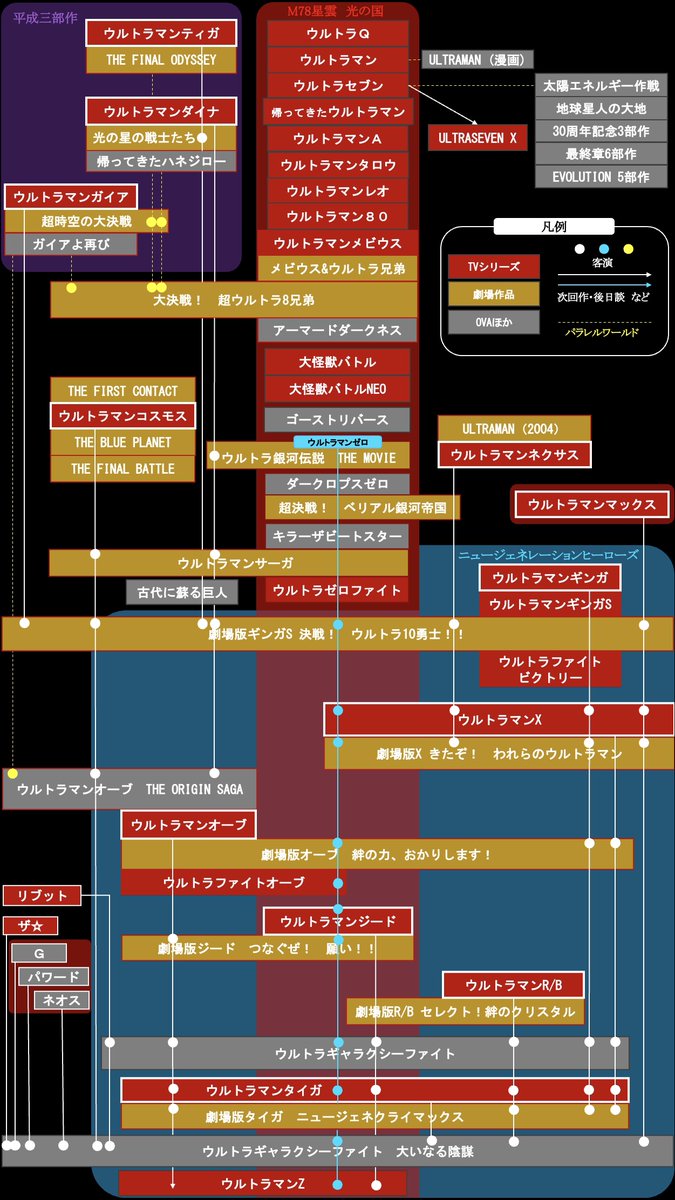 ザギザギ Zagizagi ウルトラシリーズ作品年表 Q Z つくってみた T Co Ubmqy5lcre Twitter ザギザギ Zagizagi ウルトラシリーズ作品年表 Q Z つくってみた T Co Ubmqy5lcre Twitter