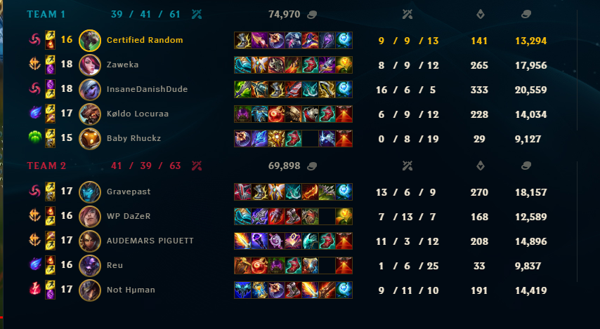 Random Lol Certified Random (@Therandom_lol) | Twitter