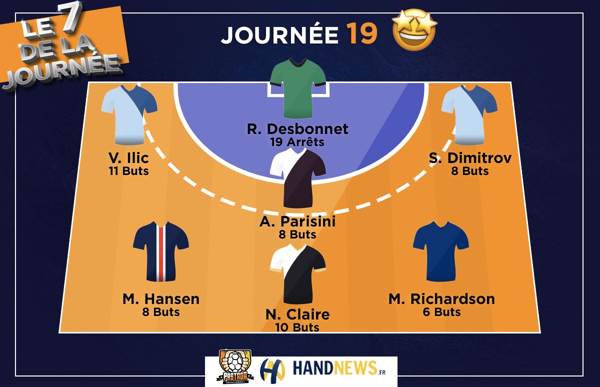 HandNewsfr's tweet photo. 🔥 Le 7️⃣ @PastagaHB ❌ @handnews de la J19 est sorti avec le grand retour de @NicoClaire7 du @pauchandball ainsi que du portier nîmois Rémi Desbonnet 🔥💪😃 https://t.co/t1ysOKBLht