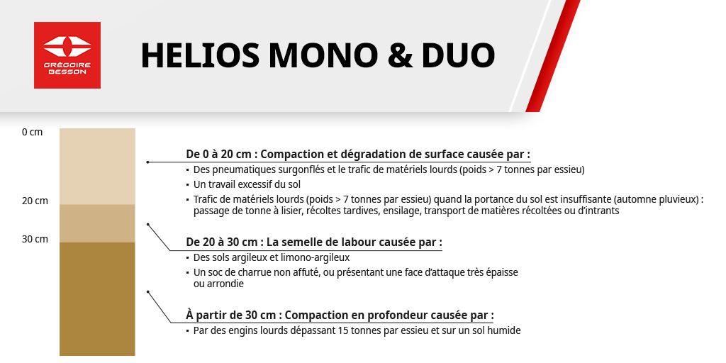 GBessonSAS's tweet photo. Avec l'Helios en dents droites, placez la pointe entre 5 et 10 cm sous la zone compactée pour soulever la couche tassée.
Rapprochez-vous de votre concessionnaire Grégoire Besson pour bénéficier de l’offre commerciale du moment 🤝
#gregoirebesson #subsoiler #decompacteur #helios https://t.co/I7lMXw3R8Z