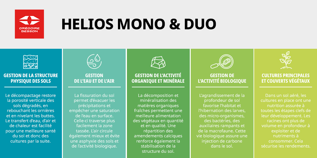 GBessonSAS's tweet photo. Avec l'Helios en dents droites, placez la pointe entre 5 et 10 cm sous la zone compactée pour soulever la couche tassée.
Rapprochez-vous de votre concessionnaire Grégoire Besson pour bénéficier de l’offre commerciale du moment 🤝
#gregoirebesson #subsoiler #decompacteur #helios https://t.co/I7lMXw3R8Z