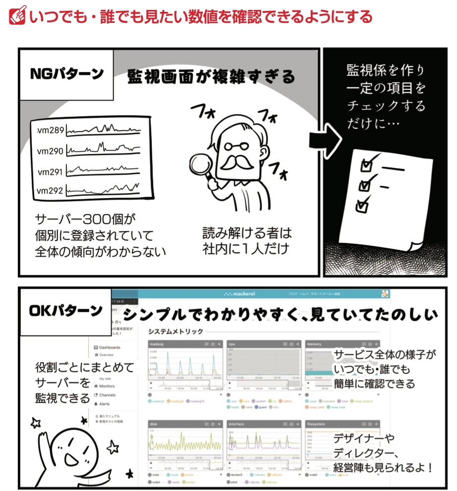 本当にこれ

#わかばちゃんと学ぶ #サーバー監視 
