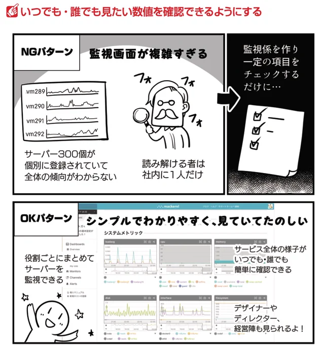 本当にこれ

#わかばちゃんと学ぶ #サーバー監視 