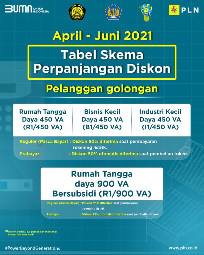 _pln_id's tweet photo. Stimulus yang diberikan merupakan bentuk perlindungan sosial yang diberikan pemerintah untuk masyarakat di tengah pandemi Covid-19. 
#NewPLNMobile
#StimulusListrik https://t.co/xvsvCAc3NZ