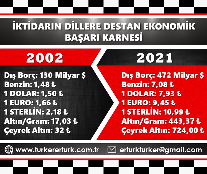 Orsatramola's tweet photo. İktidarın dillere destan ekonomik başarı karnesi! Bu çocuk okumaz. https://t.co/D6YlBOEi3u