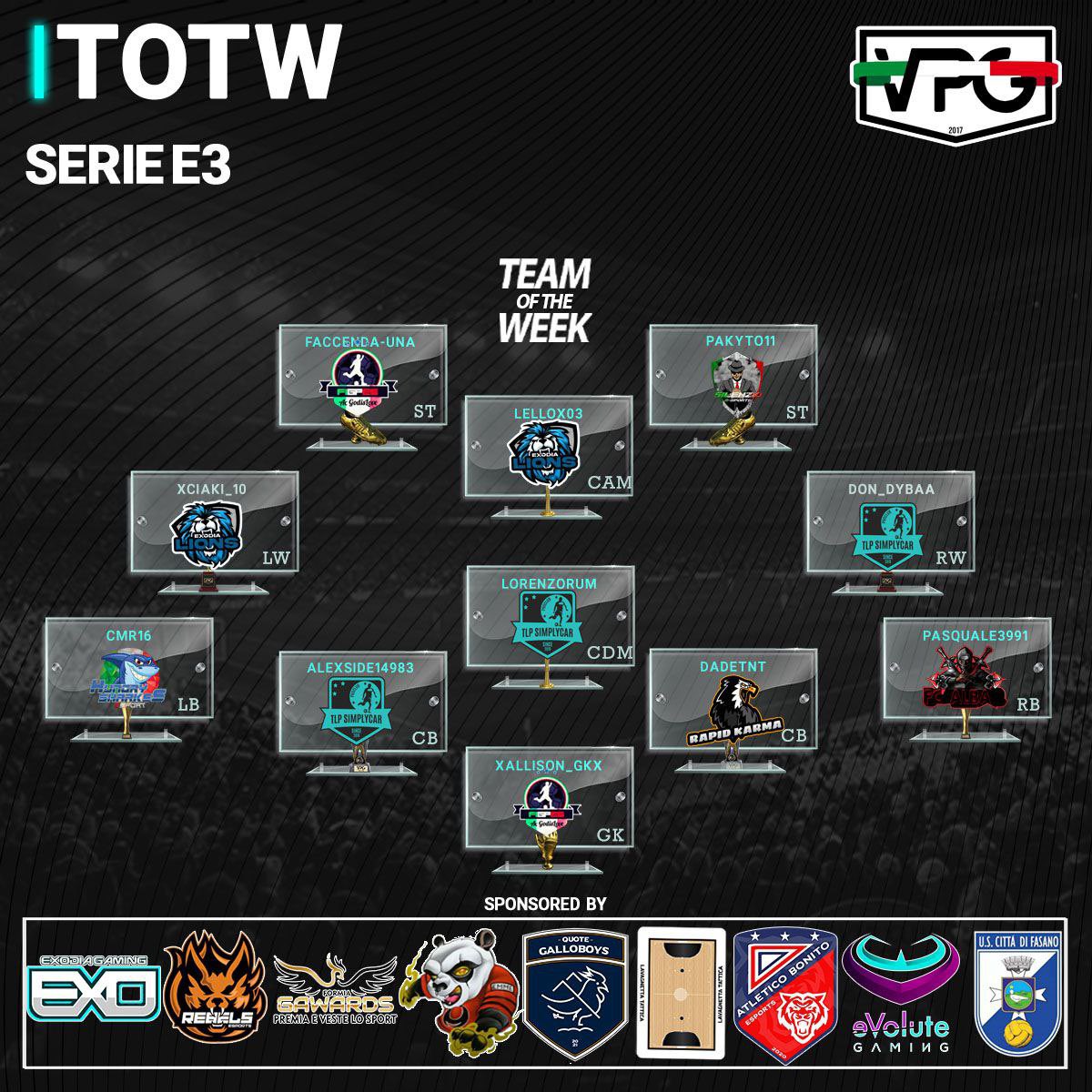 Rapid_Karma's tweet photo. ⚠️Complimenti al nostro Vice Capitano @ApocalypseDade presente anche questa settimana nel #TOTW di @VPG_Italy ⚠️ https://t.co/1b0jJhNwxS