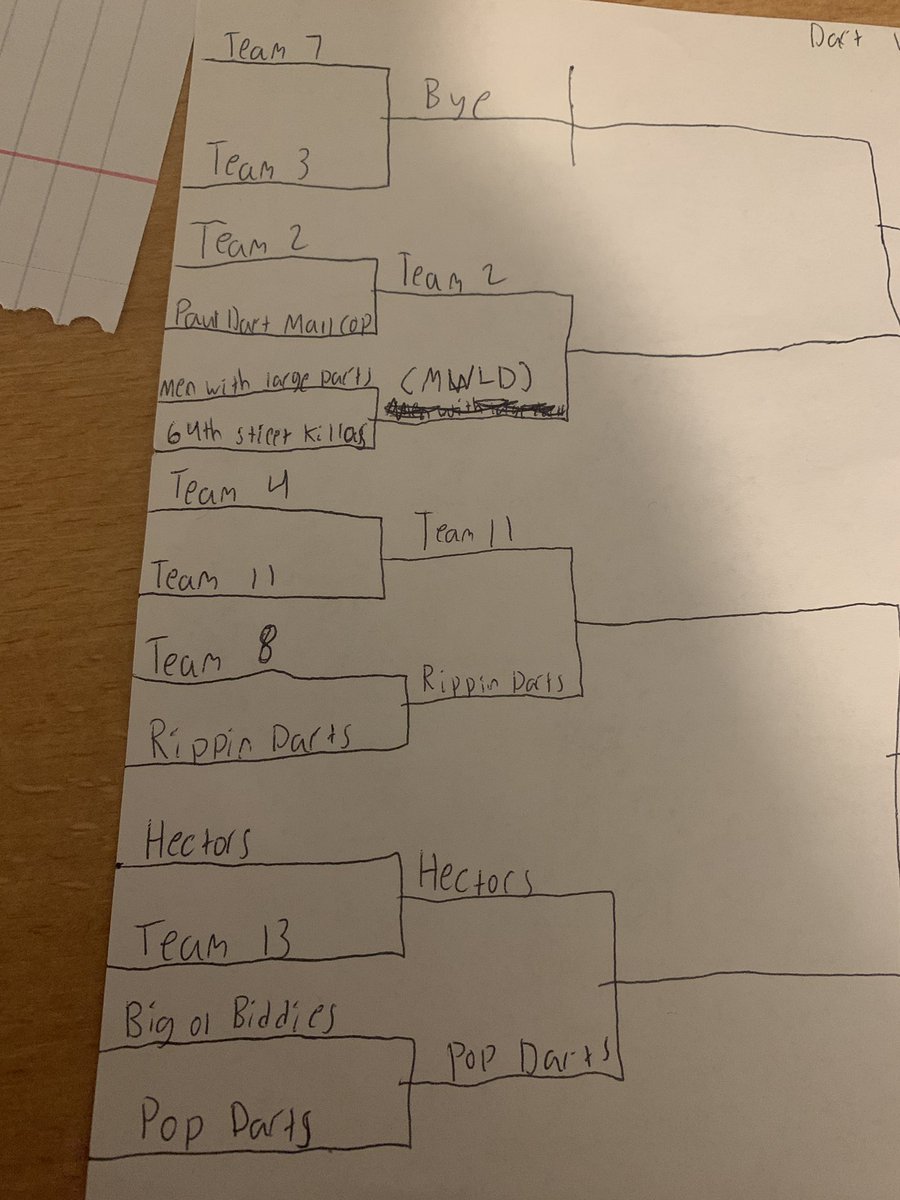 2021Dart's tweet photo. Week 2 matchups https://t.co/eWOVM41ViP