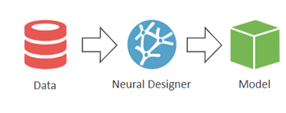 What is Neural Designer?

Click in the link below to know more about us!

neuraldesigner.com/learning/user-…

Neural Designer is a #datascience machine learning platform able to simulate and optimize the processes at your #organization using the available #data .

#artificialintelligence