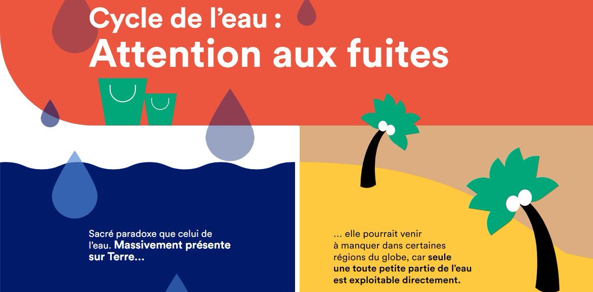 #JournéeMondialeDelEau Nous nous associons avec @Ademe à <a href="/qqfait/">Qu'est-ce qu'on fait ?!</a> autour de l'#infographie "Cycle de l'#eau : attention aux fuites": quels usages pour quels impacts, #ChangementClimatique, consommation humaine, inégalités, santé... Des chiffres 🔑 pr agir ➡️bit.ly/38LBg9L