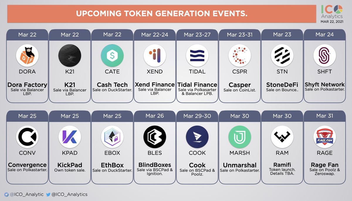 Some of the upcoming token generation events you should know about ...