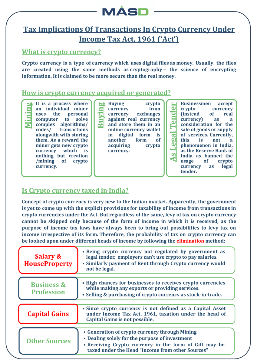 MASDspeaks's tweet photo. While crypto-currency has become the talk of the town since few months, we are here to present an article on the Taxability of transactions in crypto-currency under the Income Tax Act, 1961.
#cryptocurrency #incometax #Taxability #digital #legaltender #statutorylaws #legalization https://t.co/5MrKfbFCu6