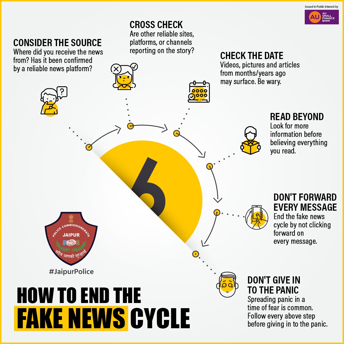 Sharing #FakeNews, #FakePhotos, and #FakeMessages is a criminal offense. Be a smart citizen -- always check before forwarding the message.
 
Here are a few points that can help you end the cycle of fake news.

#JaipurPolice #DontShareFakeNews #SayNoToFakeNews