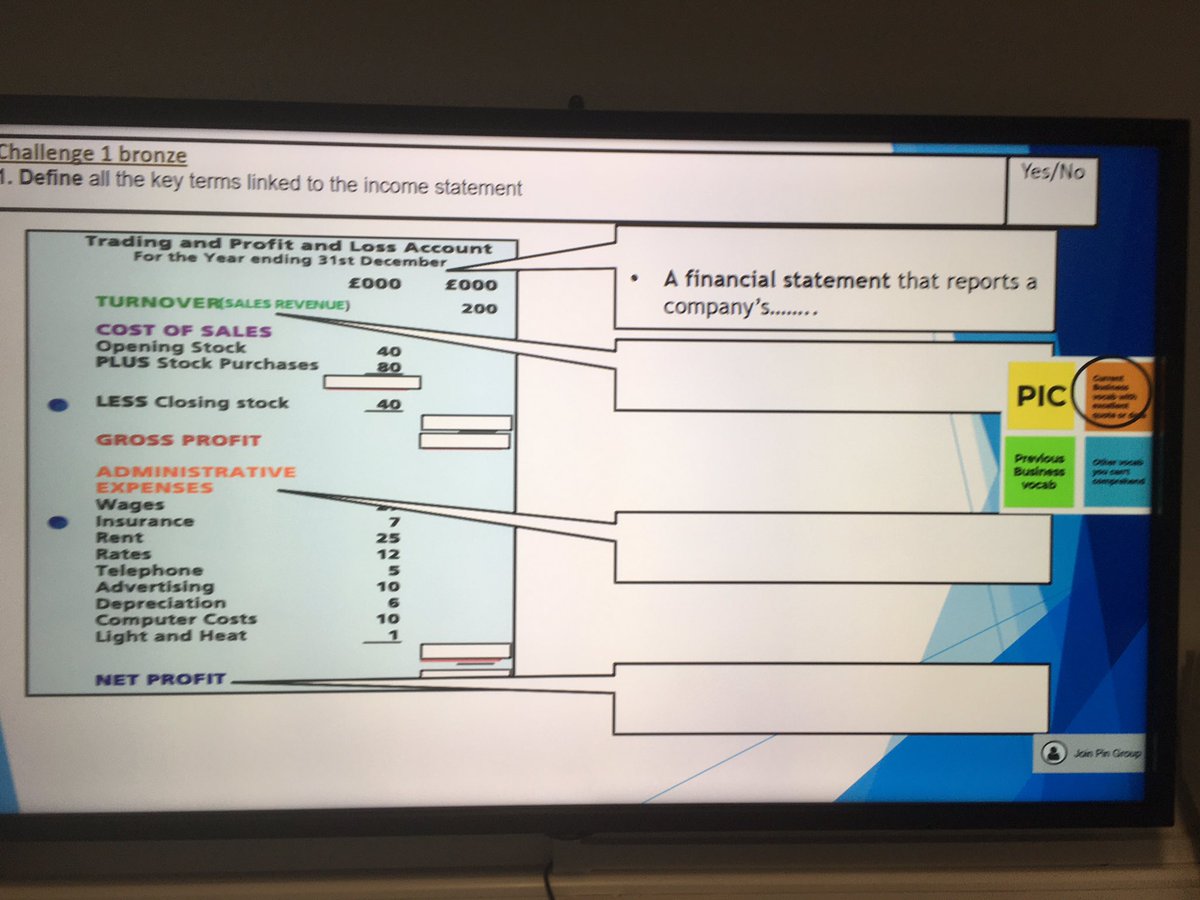 accrington_l's tweet photo. C3 Literacy - Great to see explicit vocabulary instruction in Business today. Getting students to use tier 3 and acknowledge tricky tier 2 words - equipped with strategies to overcome and ensure comprehension https://t.co/2EyHOmj8qI