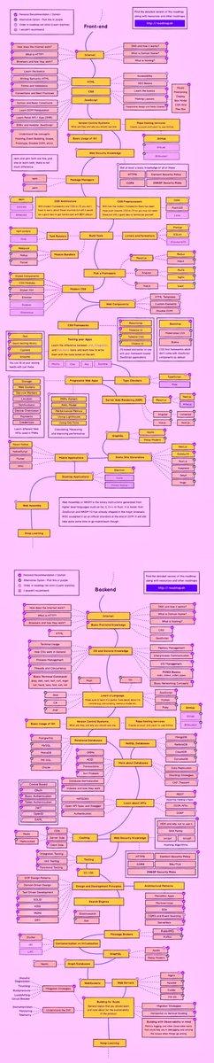 Prathkum's tweet photo. Hmm! So that's why learning web development is a life long process ◉‿◉ https://t.co/9oTro4JVOK