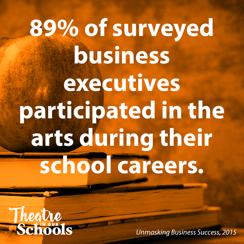 TIOS_Month's tweet photo. Day 22:
#TIOS21 #TIOS2021 #TheatreInOurSchools #theatreeducation #AATE #EdTA https://t.co/X62nUemY31