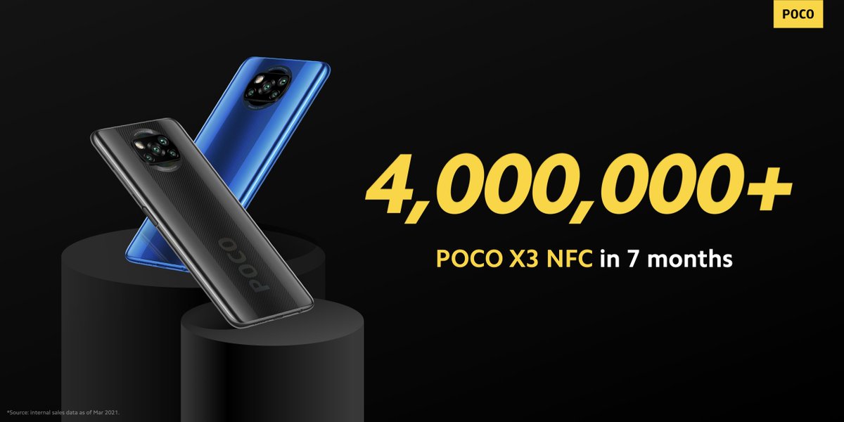 POCOPilipinas's tweet photo. We have over 4 million shipments in one specific model, the POCO X3 NFC, in just 7 months of launch.
Thank's to our philosophy of "Exactly What You Need"
POCO X3 NFC was awarded the number 1 all-around midrange smartphone in 2020 by GSMarena
#PowerMeetSpeed https://t.co/vxeRl3Ae6Y