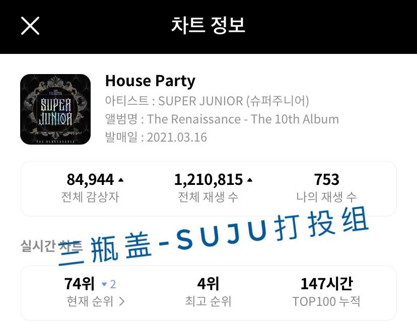 💙DATA UPDATE💙
Super Junior - The Renaissance
[22.03.2021 9PM KST]

House Party: 74 🔽2

#슈퍼주니어 #SuperJunior <a href="/SJofficial/">SUPER JUNIOR</a>