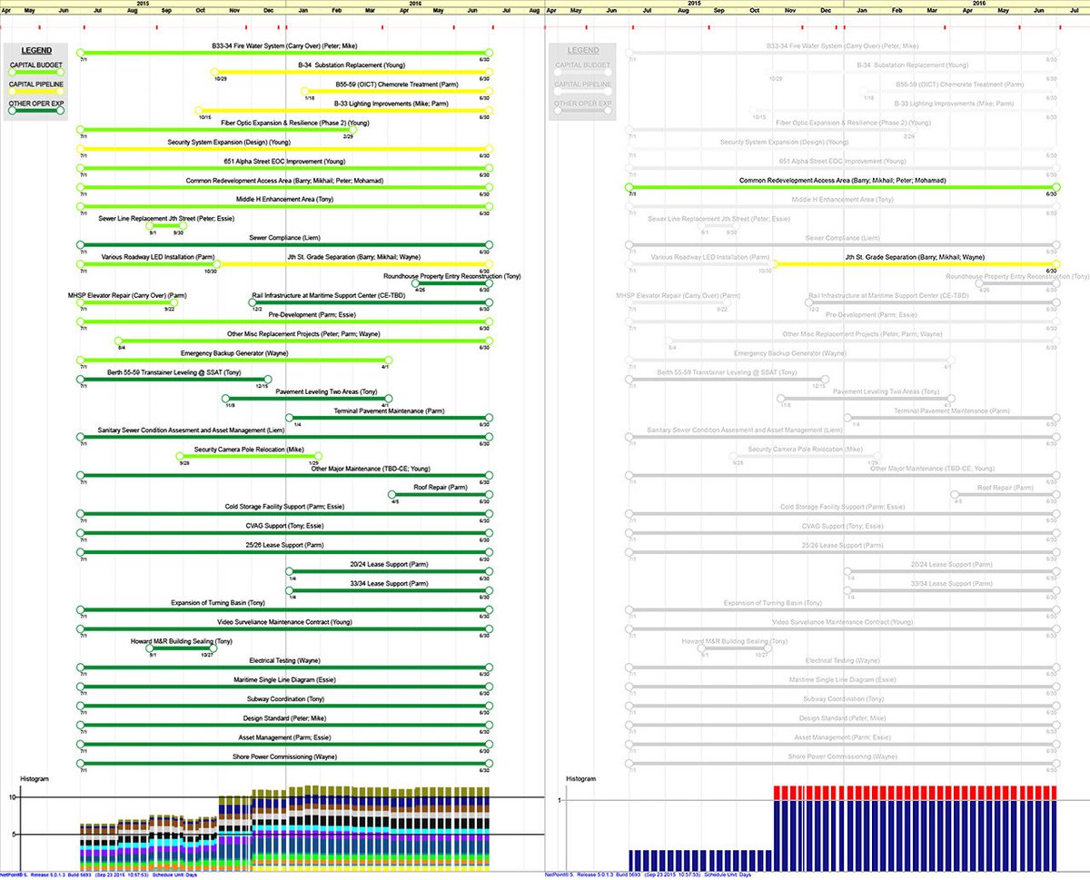 PMAConsultants's tweet photo. Optimize your portfolio and #MegaProject with capital #resourceplanning. Learn how #NetPoint was used for resource planning and optimization of projects and portfolios in light of resource constraints. https://t.co/bIVEIZwL7L https://t.co/IgqqFd8Mn8