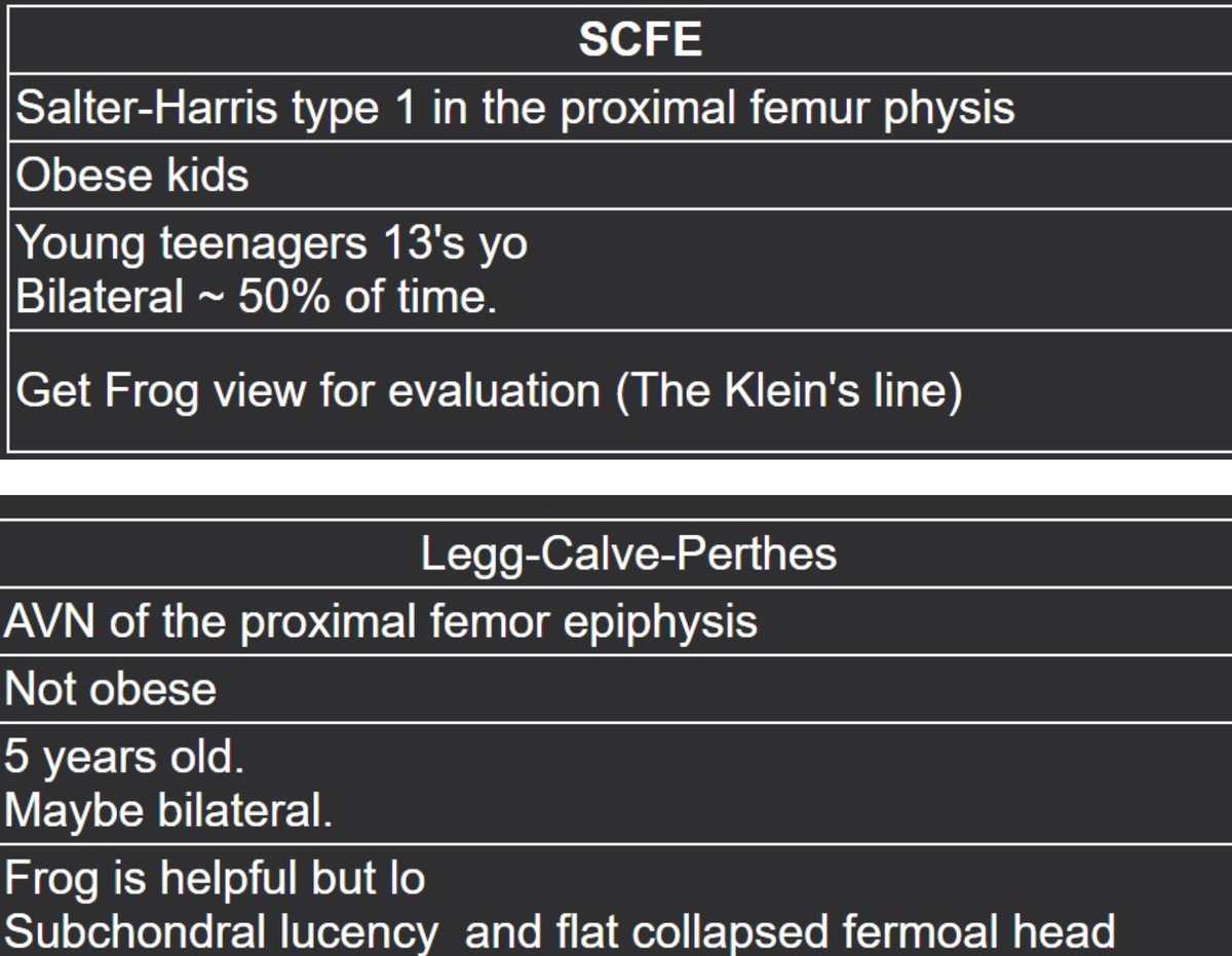 CoreRadiology's tweet photo. SCFE vs Legg-Calve Perthes https://t.co/42VDVlOjnp