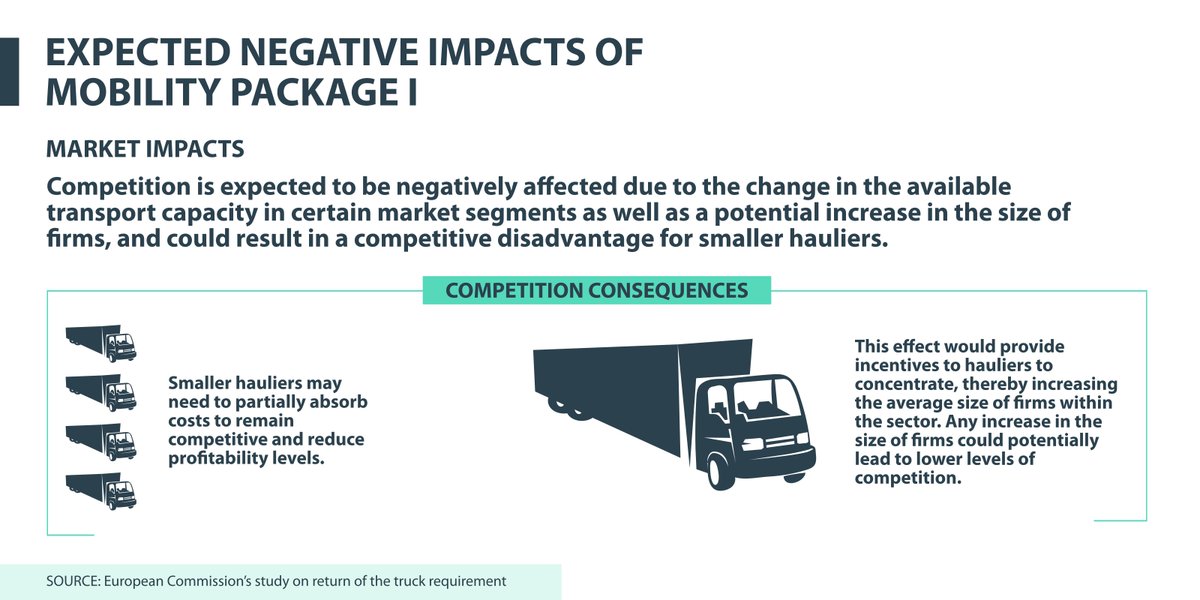 MovingEU's tweet photo. Not only will #MobilityPackage damage EU peripheral hauliers but also contradict EU fundamental freedoms, namely free movement of services and workers.
#SingleMarket #transport #logistics https://t.co/xz87zCAUak
