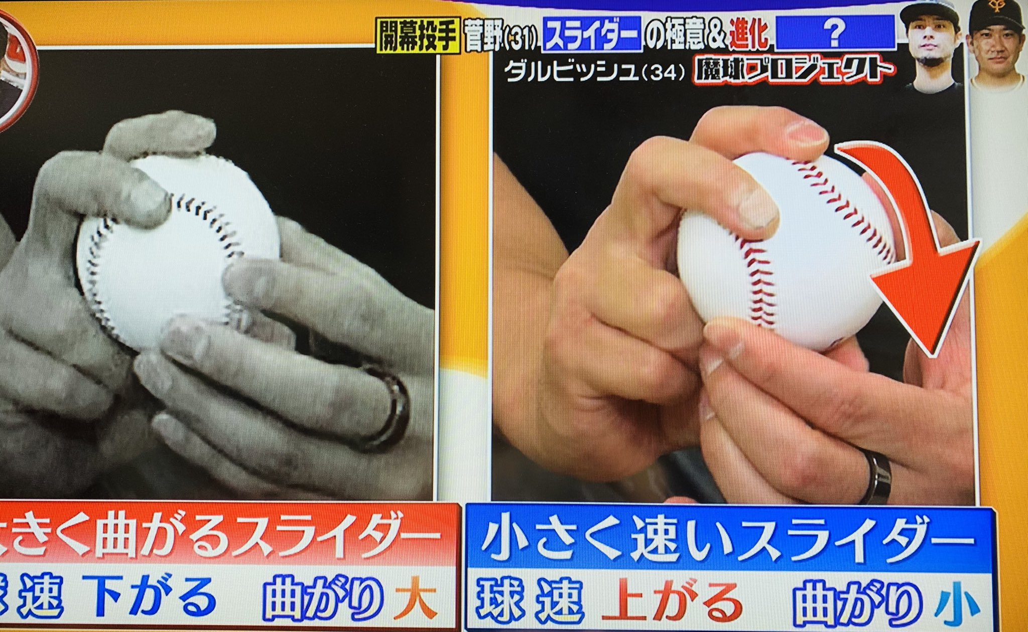 Mako Going で ダルビッシュ投手が注目する選手として菅野さん ｽﾗｲﾀﾞｰ 菅野投手 完成度も高い 全部スゴイと 握りを公開 マエケンさんから伝授 状況によって投げ分け そして今年はｶｯﾄﾎﾞｰﾙ 開幕は特別です と菅野投手 頑張って
