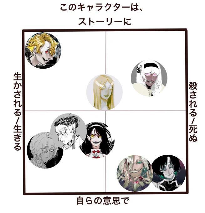 軍人化創作と散文世界
彼ら一人一人がストーリーを動かす力を持つか持たないか の表に等しい 
