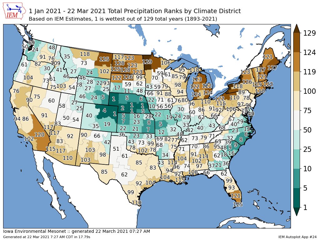 ag_weather's tweet photo. Take a look that the precipitation ranks per Climate District   from Jan 1 - March 22, 2021. Maps are from IA State via @akrherz 

There are 129 years in this dataset. 
Closer to #1 = wettest
Closer to #129 = driest https://t.co/m7LxiuxPOO