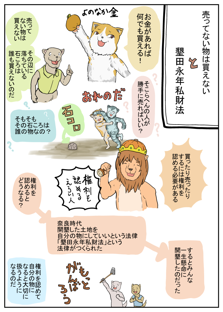 お金でなんでも買える。愛だのなんだの言ってる人がいるけど「売ってない物は買えない」が正解。そして人類の文明が発展した要因の一つは「所有権を認める」事が出来たから。これが出来なければ、人よりはるかに知能が高くても文明は出来なかっただろう。そして墾田永年私財法は結構凄い法律なのだ 