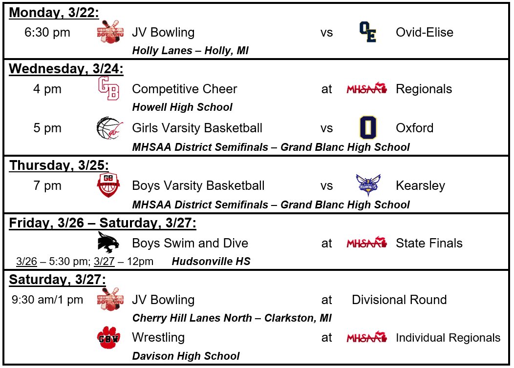 _GB_Athletics_'s tweet image. 🐾 The Monday Bobcat 🐾