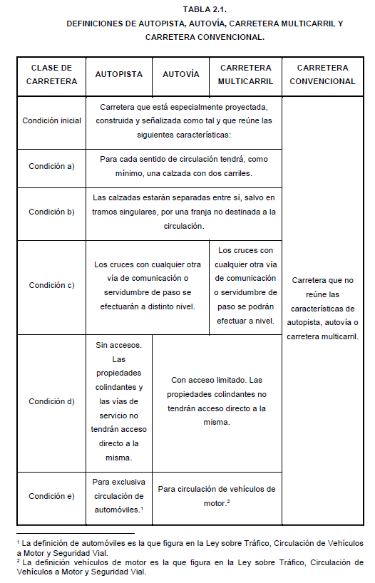 juuanlu's tweet photo. @trenesmania Efectivament. Norma 3.1-IC de Trazado ☺️ https://t.co/YLGW3LpAx5