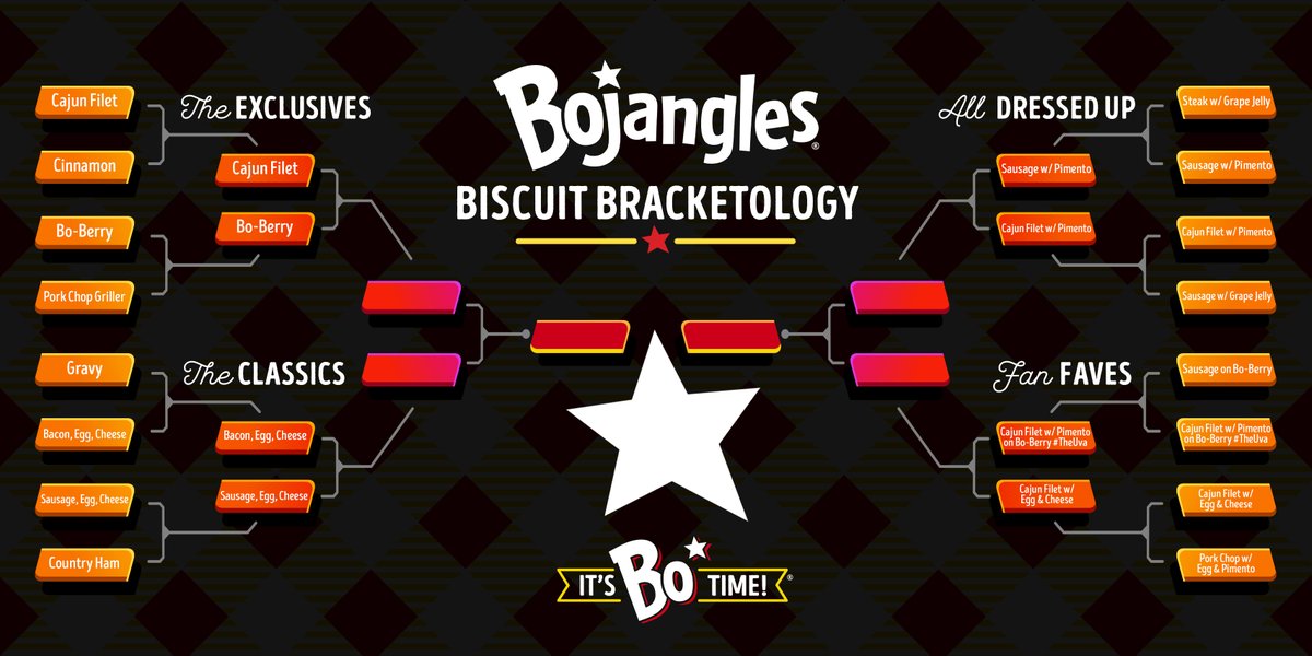 Bojangles's tweet photo. IT'S BISCUIT BRACKETOLOGY TIME 🏀 

Vote for your favorite biscuit in each matchup every Monday! RT any poll (and follow us) for a chance to win a PS5 + Bojangles gift card. Details and rules: https://t.co/k64Y0N49by

🚨 ROUND 2 🚨 https://t.co/5lbzlLuA5d
