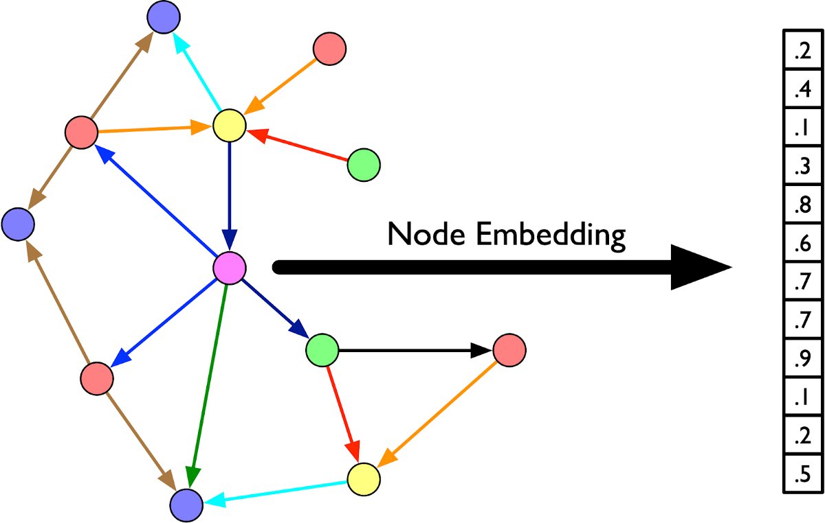 Connected_Data's tweet image. Is a Knowledge Graph capable of capturing human knowledge?

@AlessandroNegro explores w graph embeddings, sampling, a training set &amp;amp; testing set, classification model example &amp;amp; counter-example

alessandro-negro.medium.com/is-a-knowledge…

More graph-based #DataScience #AI 👉 …ril-2021-meetup.connected-data.london/?utm_source=tw…