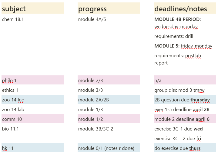 productivegray's tweet image. update on this weeks progress ! [weeps]