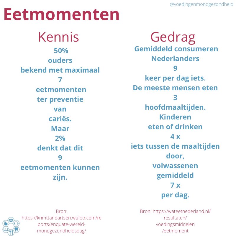 Kennis is een kernvoorwaarde voor het uitvoeren van gedrag. Komt dit overeen met wat je ziet in de praktijk?

#tandheelkunde #elearning #preventieassistent #tandarts #dietist #mondhygienist #voeding #gezondgebit #mondzorgkunde #mondhygiëniste #preventie #nascholingtandheelkunde