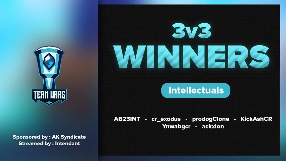 TeamWarsCR's tweet photo. What a team to end it. Congratulations to @Intellectuals03 for winning our farewell bracket and sweeping their opponents in the finals.

@AB23INT 
@imthelilteapot1 
@ProdogClone 
@KickAshCR 
@YNWABGCR 
@ackxlon https://t.co/v1AmsgZIzA