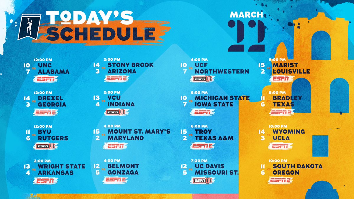 DAY 2️⃣ tip-off times!

Who are most excited to watch?

#ncaaW