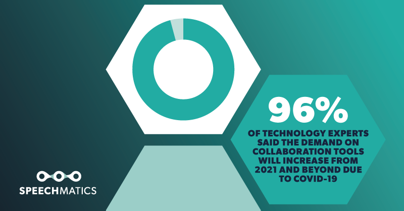 Speechmatics's tweet image. “96% of #media companies think that the demand for collaboration tools will increase in 2021 due to COVID-19.”

Download our 2021 media trends report to learn how #voicetechnology is uplifting #webconferencing. bit.ly/30x2z29