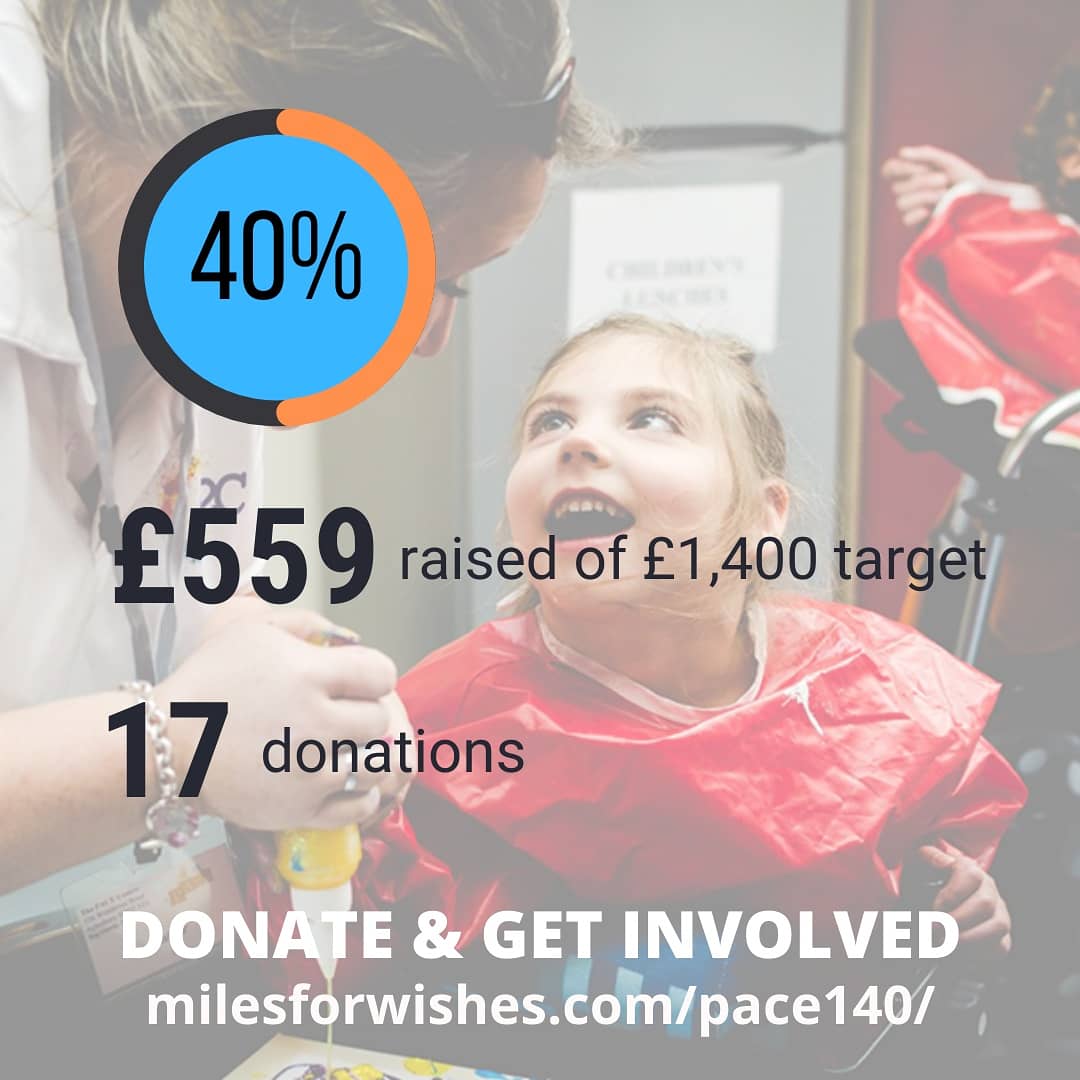Miles4Wishes's tweet photo. Week 3 of #PACE140 done and here's some key stats for you. 

8 days to go, can we hit the modest fundraising goal!? 140km every day to help children with sensory motor disorder like cerebral palsy 

https://t.co/yK3Hdb4LN3

#ukcyclechat #cycling #dontholdback #myveloskin https://t.co/9LBUBQBBb8