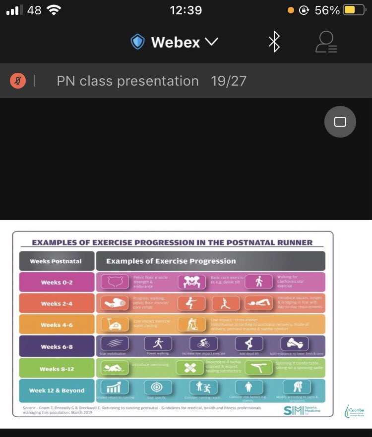 Breffinianglim's tweet photo. Great virtual postnatal physio class @CoombeHospital. One of the hardest things for me was not being able to run from 24/40, and I canβt wait to get back to it... gradually (which is not my forte!) #postnatalphysio #coombehospital #postnatalrunning https://t.co/UQ2nm6H0u3