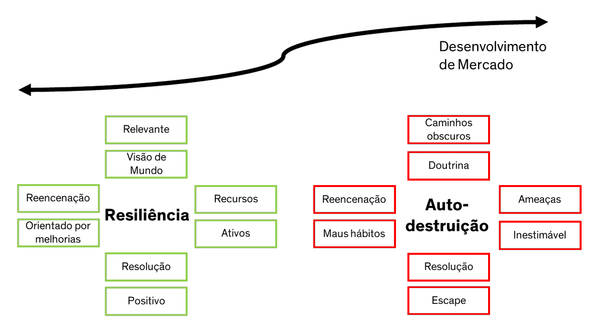 FailtechOficial's tweet photo. @blockbuster O Modelo Viking de fracasso proposto por @andersdrejer e @Lidzelius: https://t.co/mRSIEJuIAP