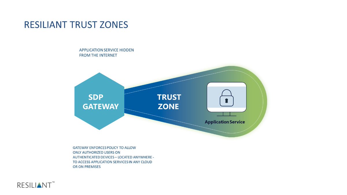 WaverleyLabs's tweet photo. #SoftwareDefinedPerimeter – the Controller plays a role but the Gateway is the bomb! https://t.co/3ViubY4uqx https://t.co/xSvKqrsCKf