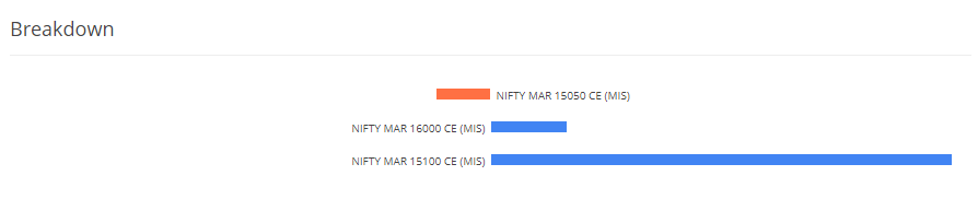 Bhavya_Trader's tweet photo. A sideways day in #Nifty, only sold calls as price rejected the 14750 levels &amp; went downward
The 2nd half was similar to last Monday wherein I didn't follow my trail SL rules &amp; suffered a big loss, but today I applied the learnings &amp; managed to close in green 

Net Profit: +0.38R https://t.co/cXc45hLctc