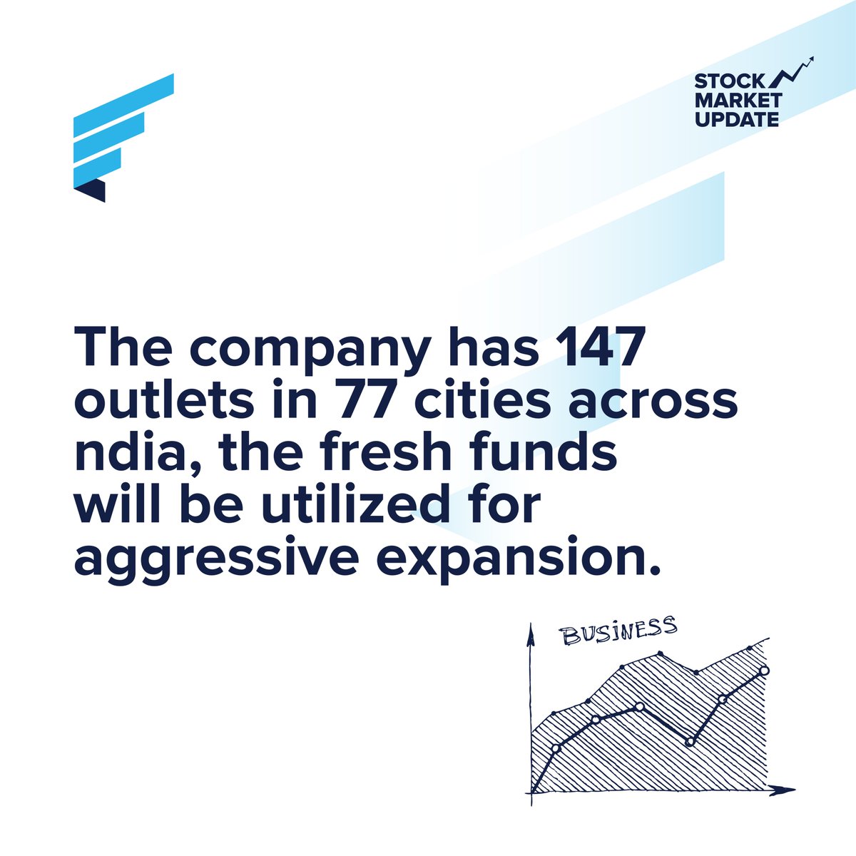 FortuneWMC's tweet photo. Barbeque Nation's public issue will open on March 24th and close on March 26th

#ipo #stocks  #trading #sharemarket  #investment  #business #finance https://t.co/LYCbqc2KBo