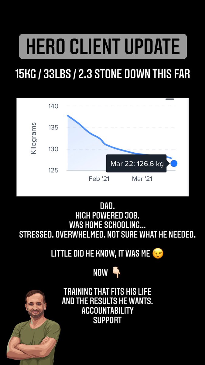 HERO CLIENT UPDATE

It’s not a dad bod. It’s a father figure 😉