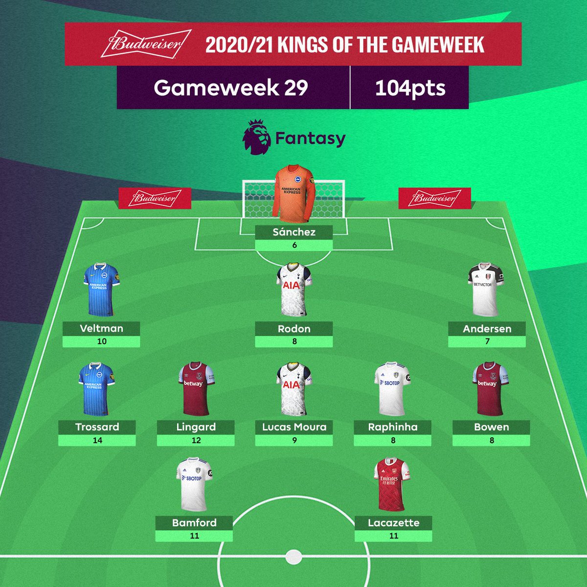 Fantasy Premier League tweet media