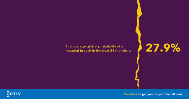ANestorDC's tweet photo. The average global probability of a company experiencing a material breach in the next 24 months is approximately 28 percent. #VirtualLandscapeofCybersecurity #Breach #SecurirtyBreach #Cybersecurity https://t.co/uhcDx9NAdU https://t.co/0ZXJEON1Av