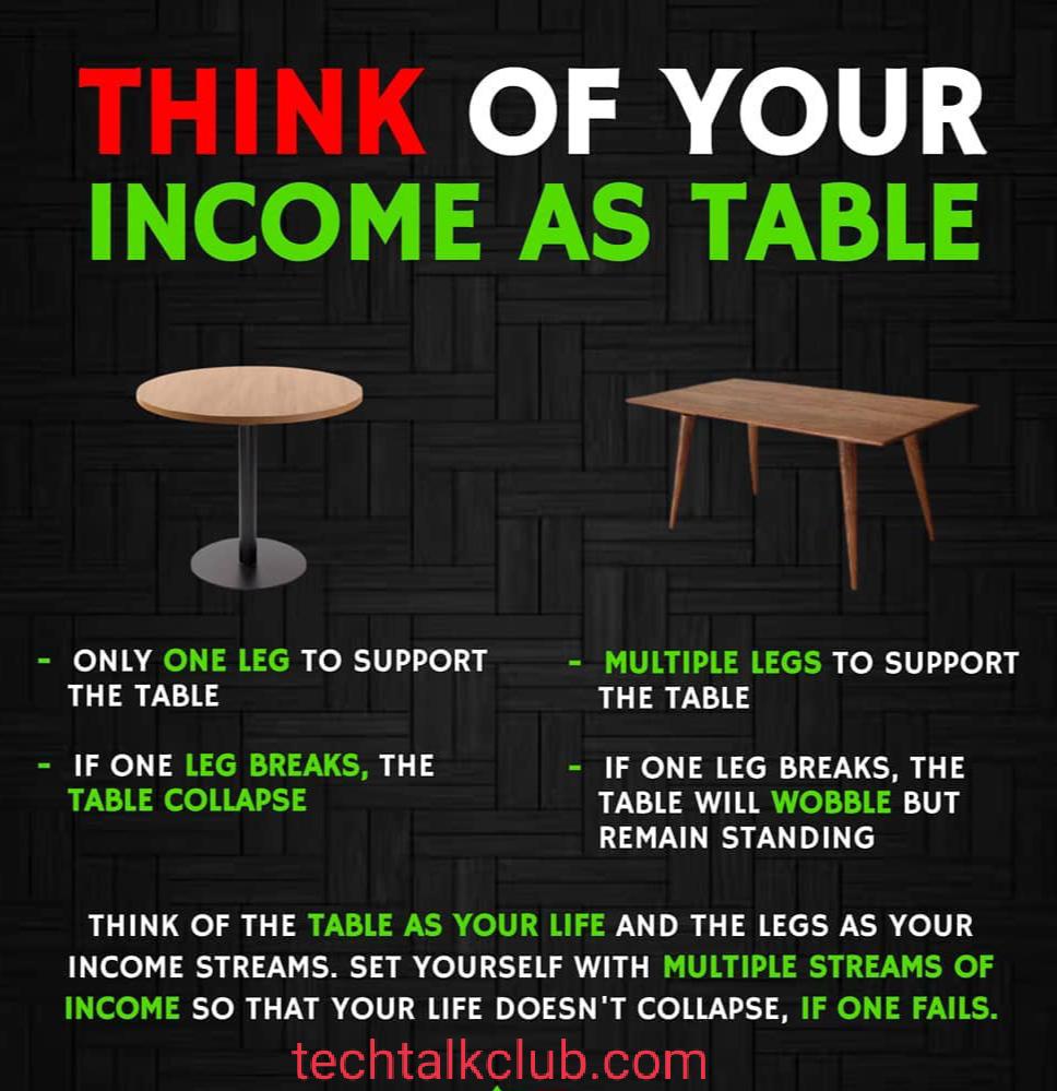 TechTalkClub21's tweet image. Do you have multiple streams of income?🤔

Like❤️ | Comment💭 | Tag🏷️

----------

Hashtags✨
#buisnessfacts #4legtable #onelegtable #legbreak #multipleincomestreams #entrepeneur #startupbusiness #entrepreneurmind #ceolife #entrepreneursofinstagram