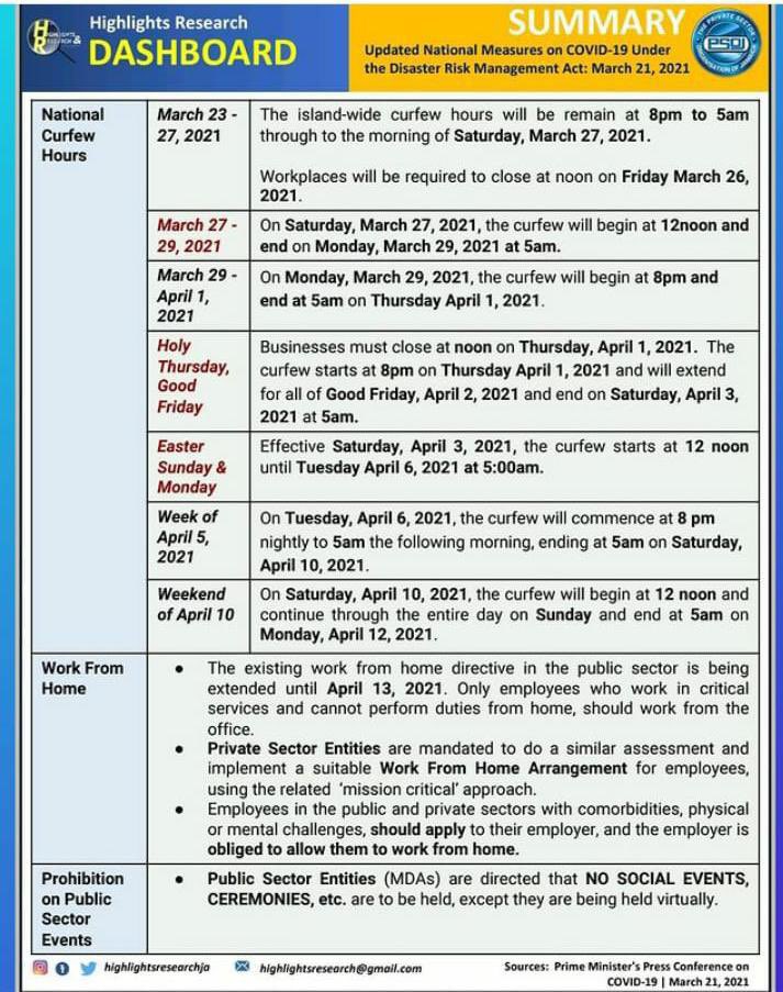 g2kjamaica's tweet photo. New COVID-19 containment measures: 

#COVID19Jamaica #MaskUp #Vaccine #Sanitize #Space https://t.co/kG3TqbM5zp