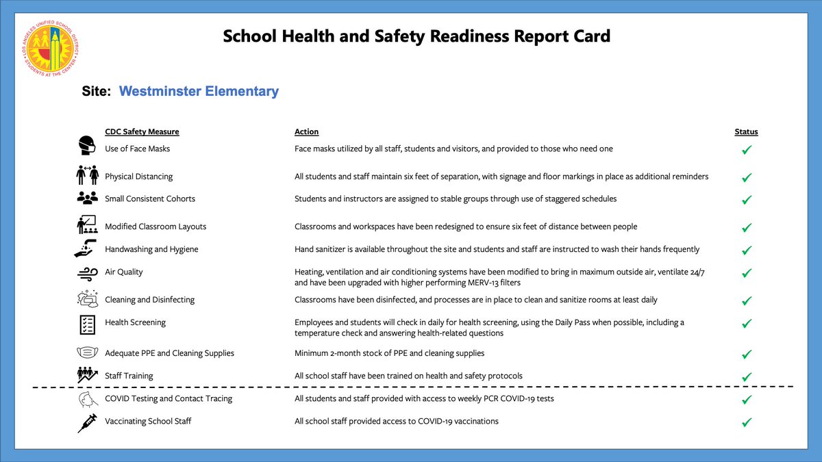 AustinLASchools's tweet photo. The highest standard of safety in schools. https://t.co/IpwBz7CcdT